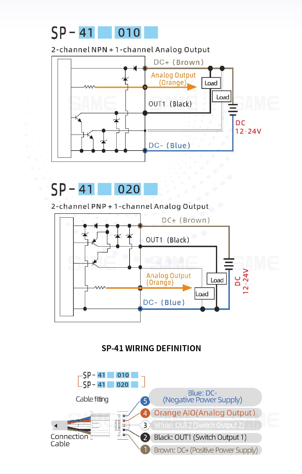 Mounting Methods